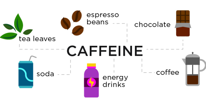 Thành phần Cafein có trong thức uống năng lượng giúp kích thích hệ thần kinh